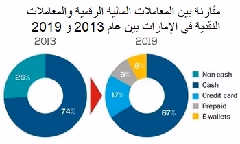 cashless money in uae