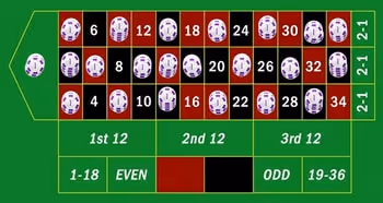 cover rouelette table