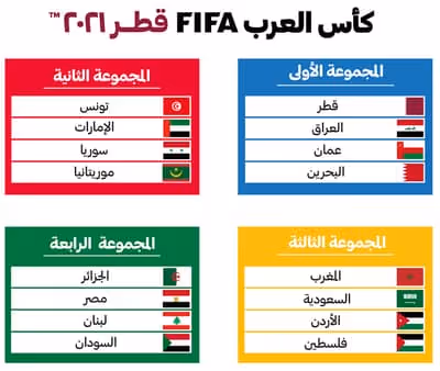 arab cup 2021