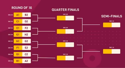 16thquarter final world cup