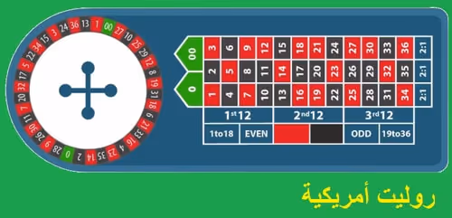 American Roulette online