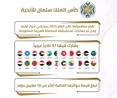 Arab club champions cup 37 team