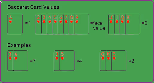 baccarat card values