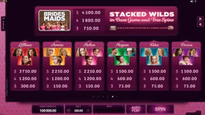 Bridesmaids Online Slot Paytable