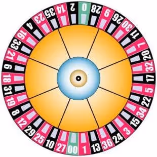 American Roulette wheel