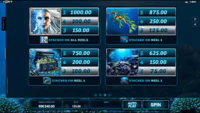 Ariana Slot Paytable