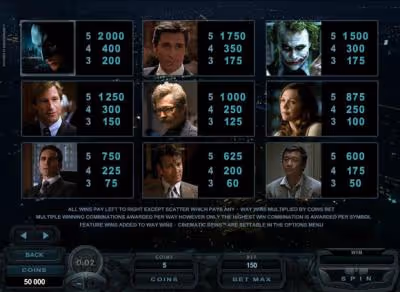The Dark Knight Slot Game Paytable