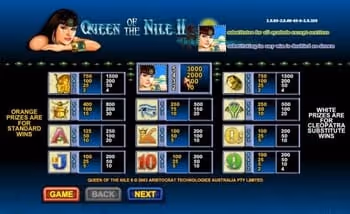 Queen of the Nile II Slot Paytable