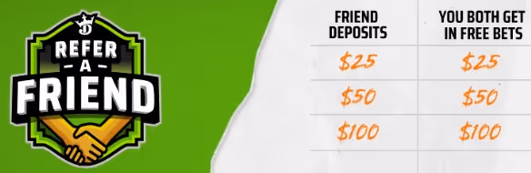 DraftKings Refer a Friend