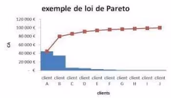 jeux d'argent de de hasard et la loi de pareto