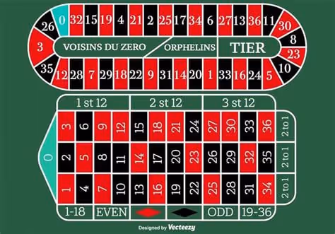 jouer a la roulette en ligne