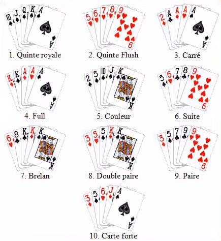 combinaison poker
