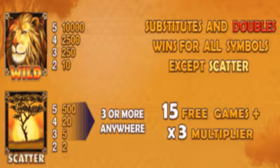 Safari Heat paytable