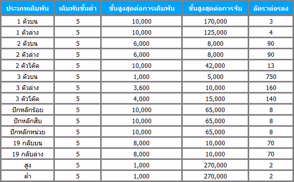 FUNLOTTO 2810 29 0 1 0