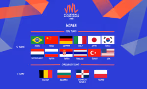 ประเทศร่วมแข่งวอลเล่บอล