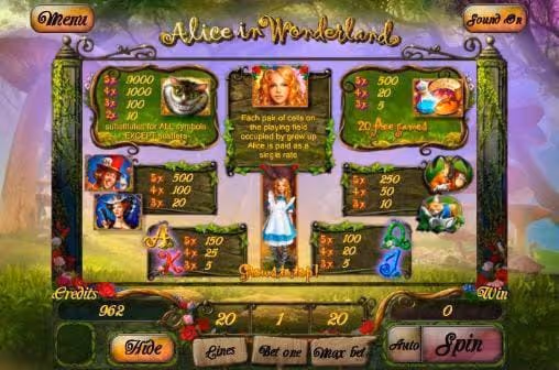 Alice in Wonderslots payout rates