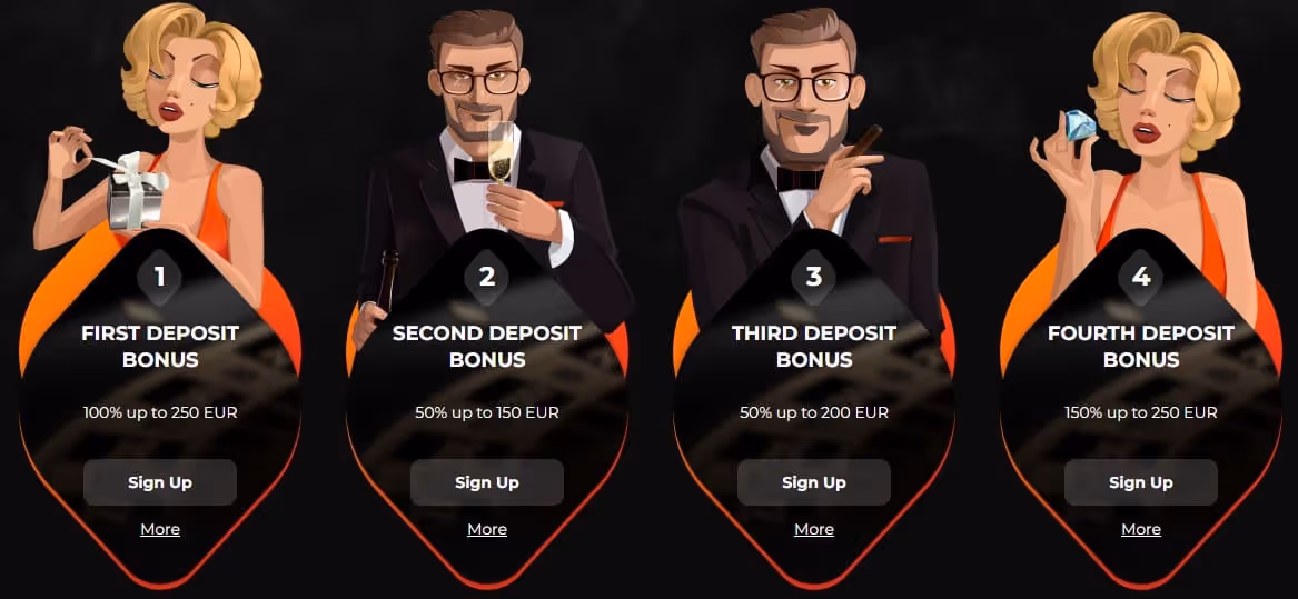 Betheat Casino Welcome Bonus