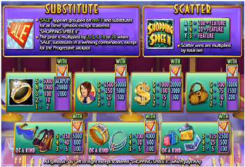 Shopping Spree II Slot Symbols