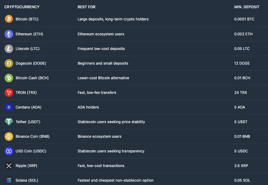 wild.io crypto payments
